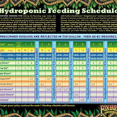 Fox Farm Open Sesame® Soluble Fertilizer - 6 Oz.