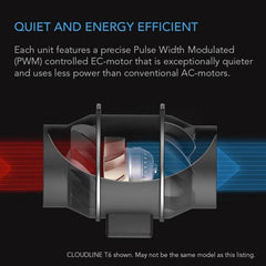 AC Infinity Cloudline Pro S6 - 6" Quiet Inline Duct Fan System