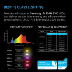 AC Infinity Ionframe EVO8 Commercial LED Grow Light, 730W, 5' x 5'