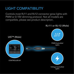 AC Infinity UIS Lighting Adapter Type-A, RJ11/12 Connector Lights with PWM or 0-10V Dimmers