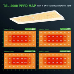 Mars Hydro TSL 2000 300W Full Spectrum Dimmable LED Grow Light 2' x 4' Coverage